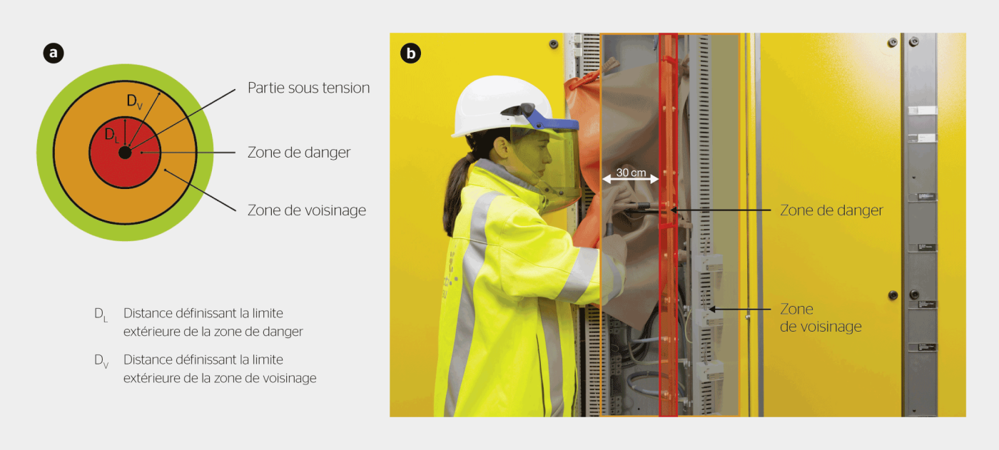 <strong>Figure 5</strong> Zone de voisinage sans écran (méthode de travail 2).