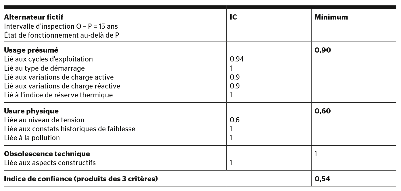 Tableau: Alpiq Suisse SA