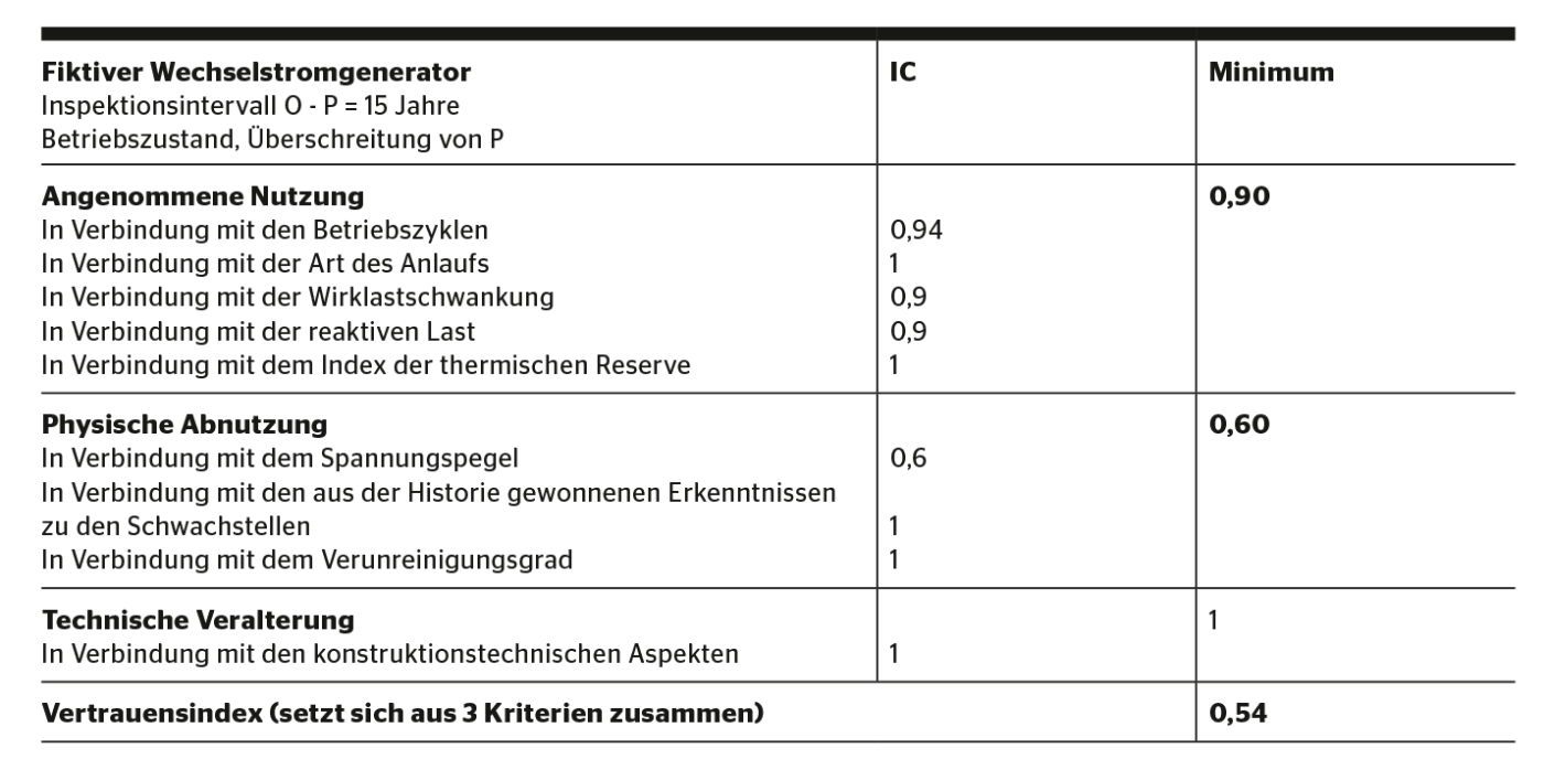 Bild: Alpiq Suisse SA