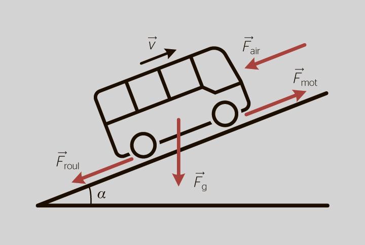 <strong>Figure 1</strong> Forces prises en compte par le modèle.