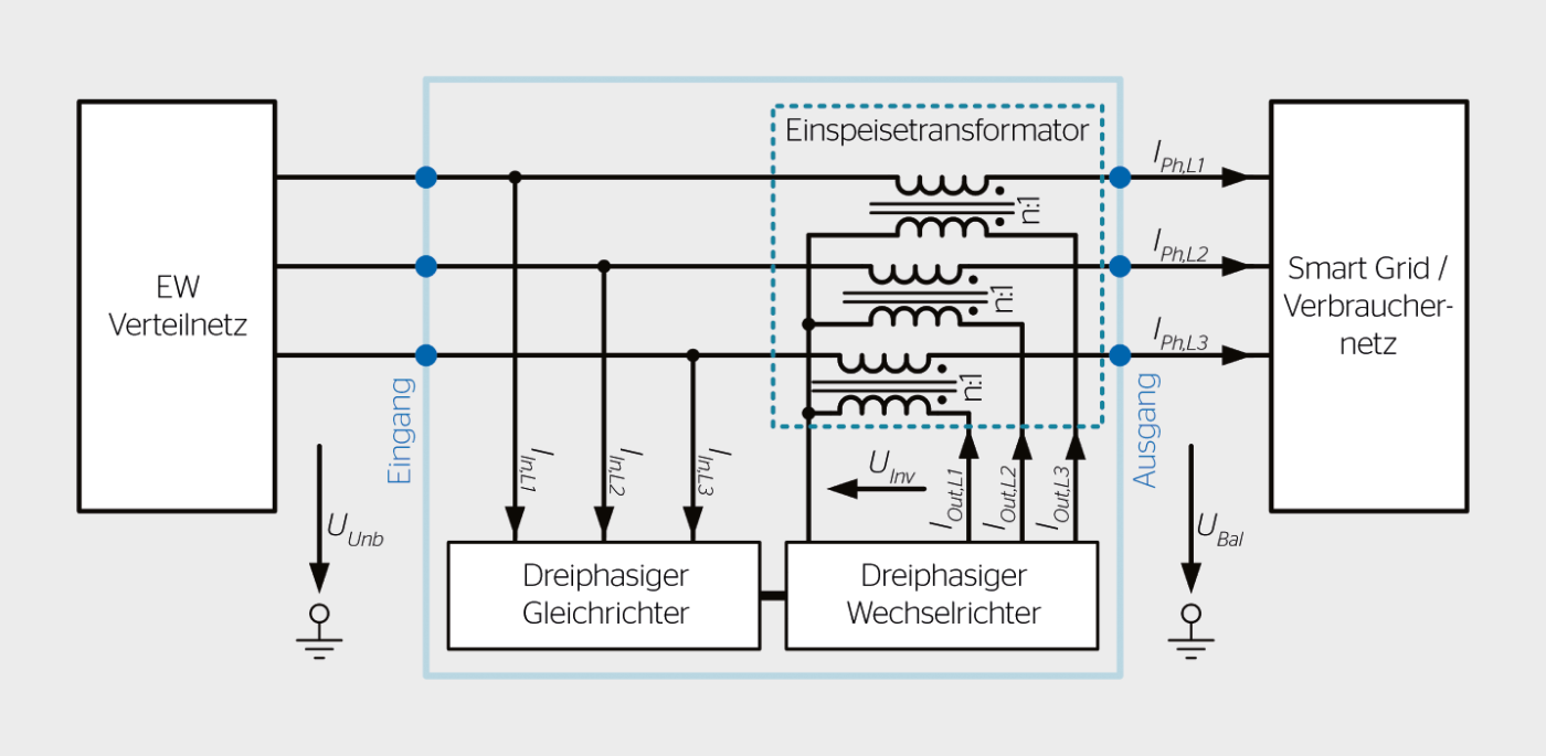 <strong>Bild 2</strong> Blockdiagramm des Spannungsreglers EVOC-DTR.