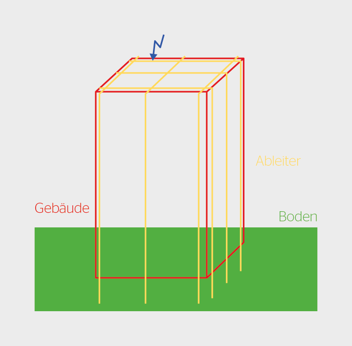 <b>Bild 1</b> Darstellung der Situation beim Vergleich der Berechnungsmethoden für den Trennungsabstand.