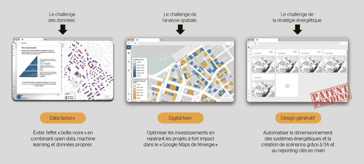 <b>Figure 1</b> Les trois piliers du logiciel 3-en-1 d’Urbio.