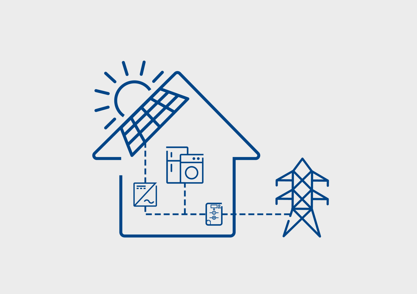 <b>Figure 1</b> Schéma d’une installation PV, dont les panneaux en toiture sont caractérisés par la puissance nominale DC, et l’onduleur PV par sa puissance maximale AC.
