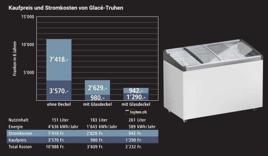 Förderprogramm Gewerbekälte
